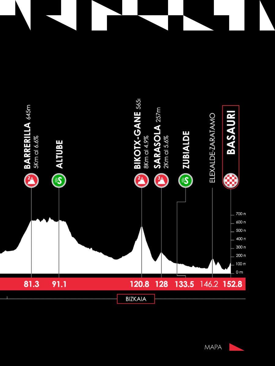 Itzulia Basque Country tweet media