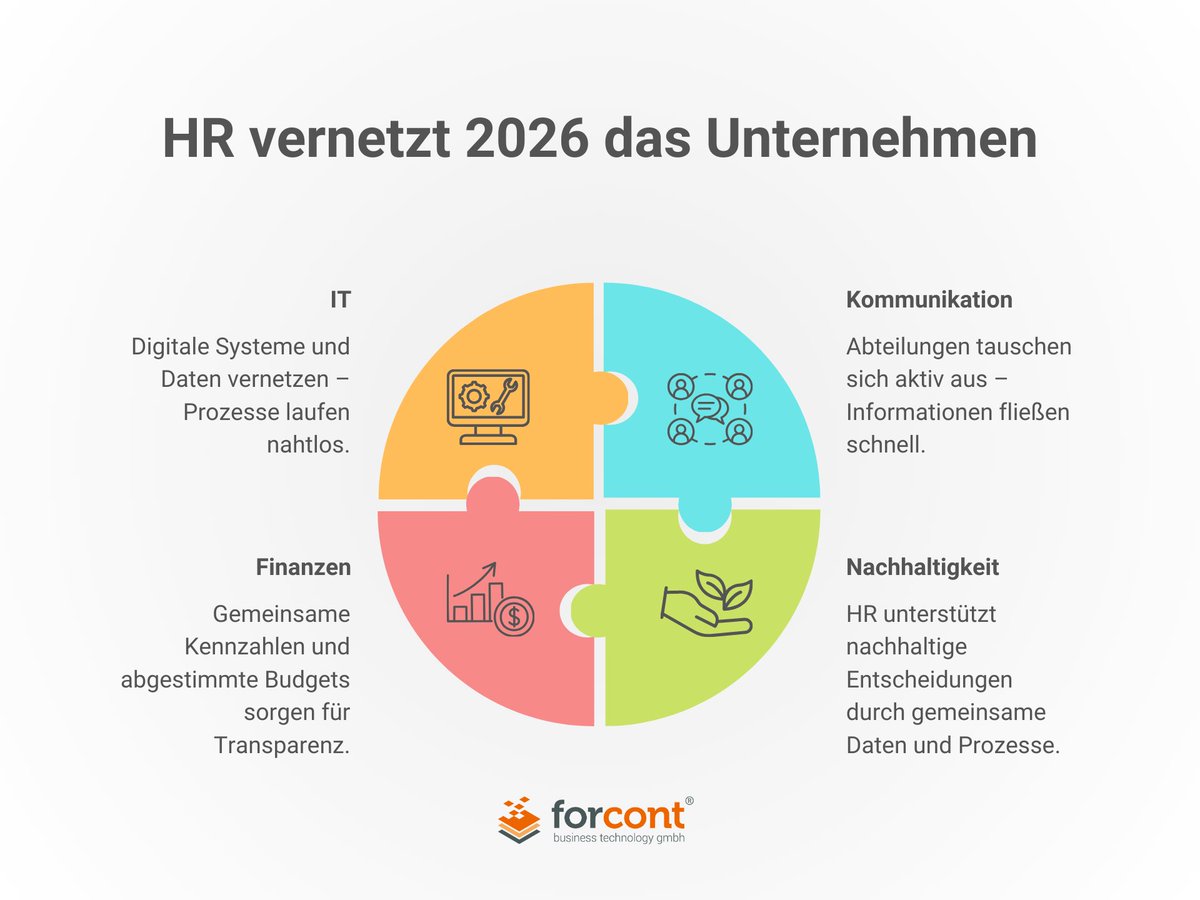 forcont gmbh tweet media