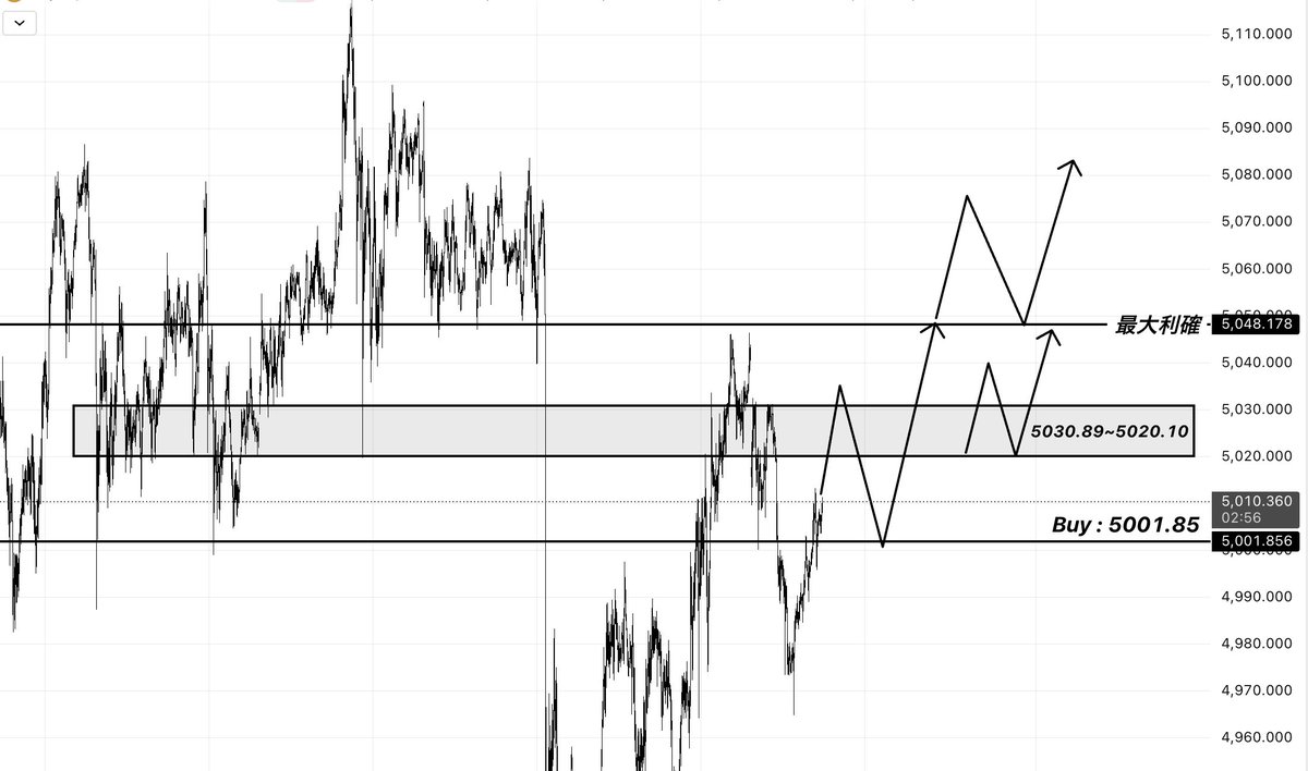 アーサー@GOLD tweet media