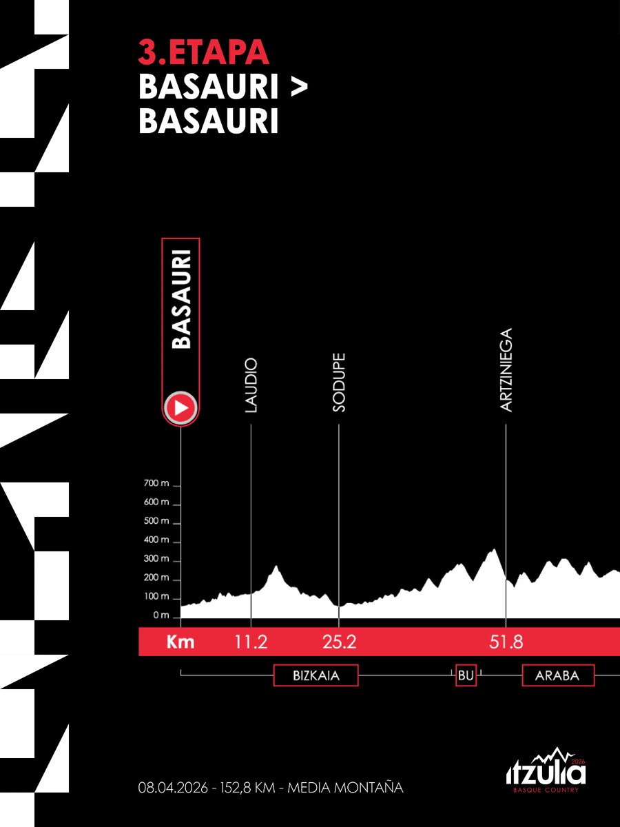 Itzulia Basque Country tweet media
