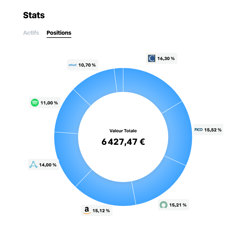 LenyQuant's tweet photo. @edgaralandough what do you think about my stocks? 
I have $NBIS and $NOVO in my second portfolio! https://t.co/eDOo60JL80