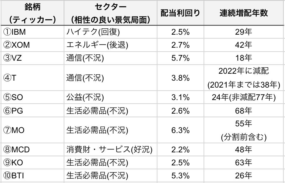 株式賢者 (@2oTKQDdpBc78397) / Posts / X