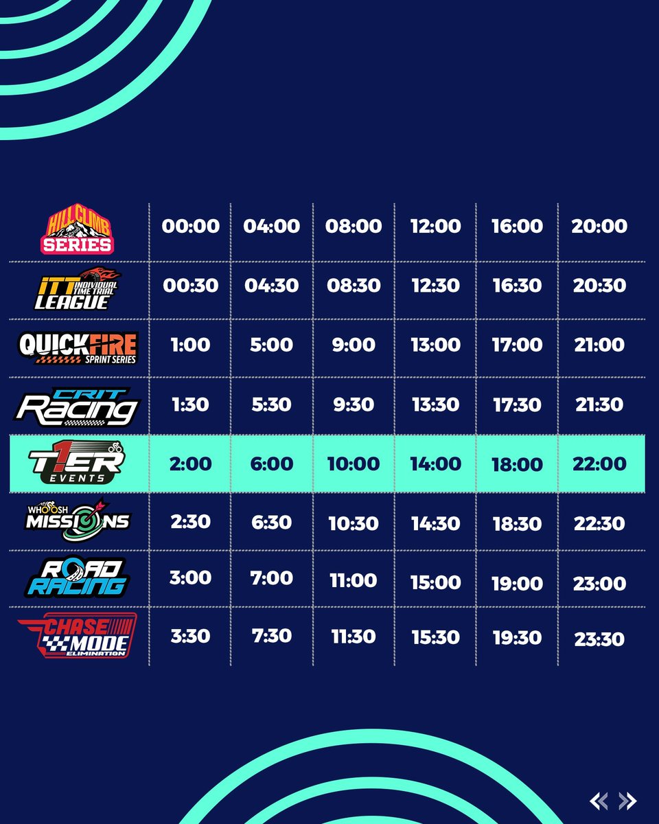 my_whoosh's tweet photo. Ride with purpose every day.
Our daily and weekly events keep the competition fresh and motivation high.
Swipe to check out the daily time slots and weekly events, and join the ride.
#RideFree #RideMyWhoosh #MyWhooshEvents #DailyEvent https://t.co/b4YmZ3Zqya