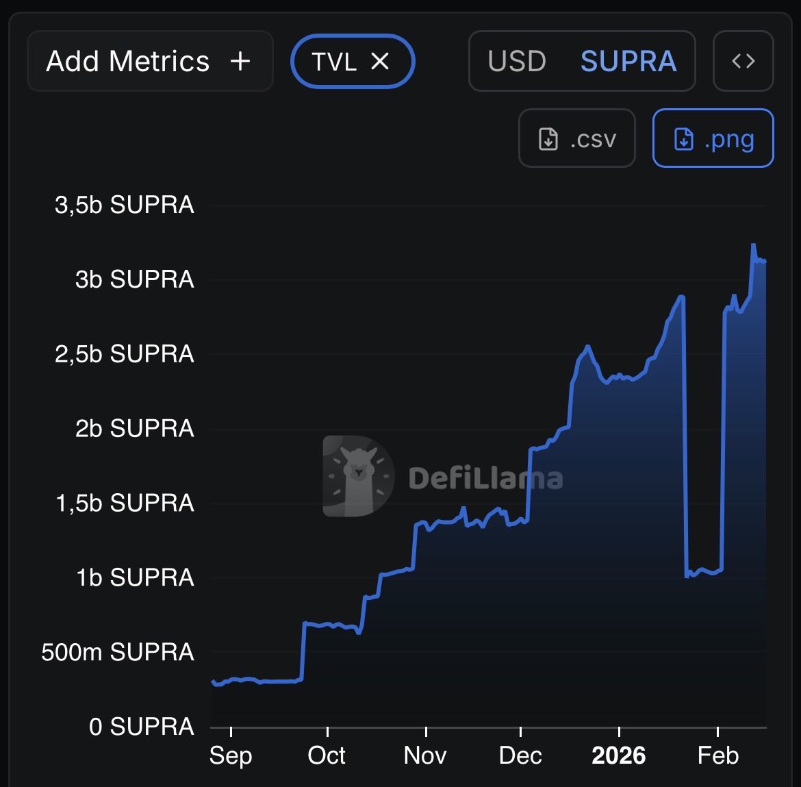 Script.SUPRA tweet media