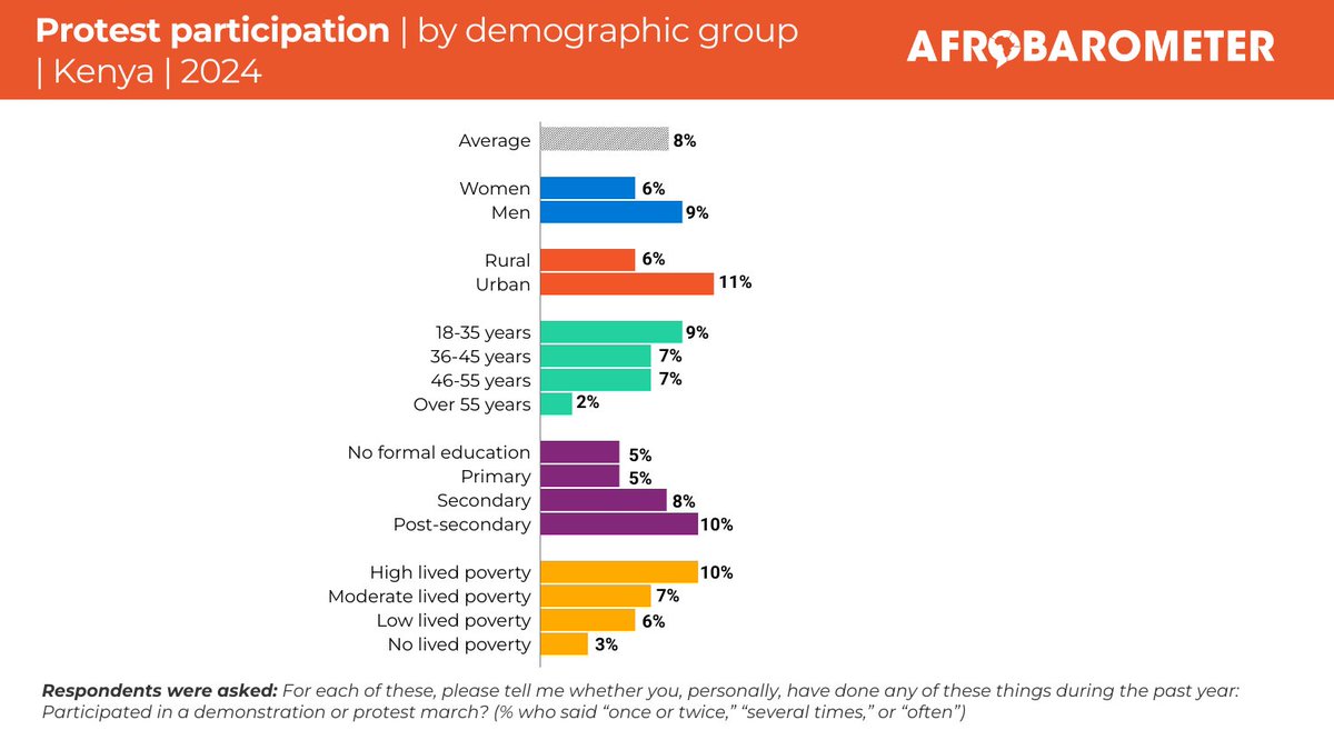 Afrobarometer tweet media
