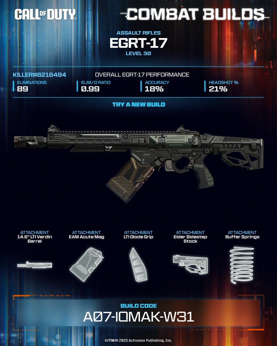 ali_abbas35's tweet photo. Balance is power with this EGRT-17 build. Clean control. Smooth movement. It's an all around upgrade.

💥 Equip this build now ➡️ A07-IQMAK-W31 #CallOfDuty #CODCombatBuilds https://t.co/MMCgnDCJCU