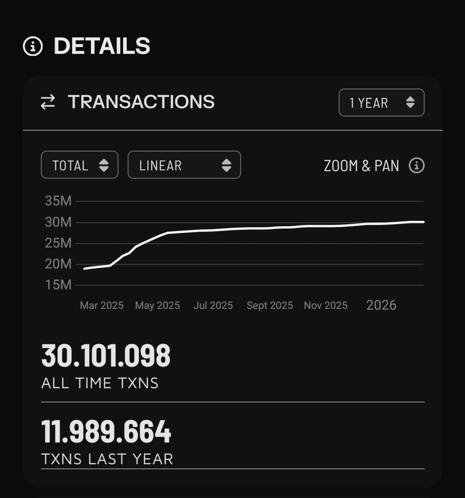 WARN..SCAM 🔗 Scam warning bot on Algorand tweet media