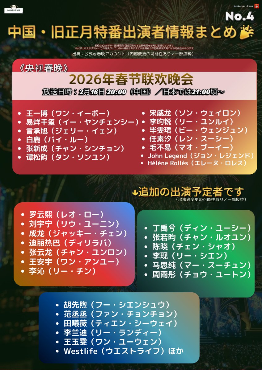 「2026年春節聯歓晚会」
📺 本日21:00ごろ（日本時間）～

公式プログラム（节目单）が
公開されました🎉

王一博／罗云熙／刘宇宁／丁禹兮
陈晓／迪丽热巴／张云龙 ほか✨

視聴ポイント・番組情報は
プロフィールの🔗記事にまとめています

（※内容は変更となる場合があります）