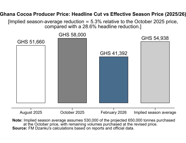 Fred M. Dzanku tweet media