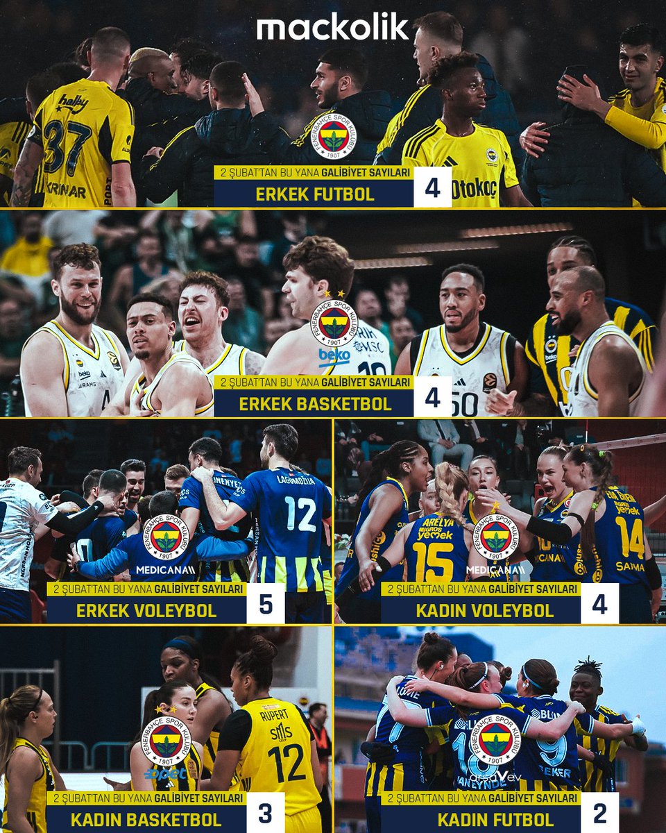 ✨ Fenerbahçe Spor Kulübü

📆 Son 13 gün;

🏅 3 farklı branş
⚔️ 6 farklı takım

🏟️ 22 maç 
✅ 22 galibiyet