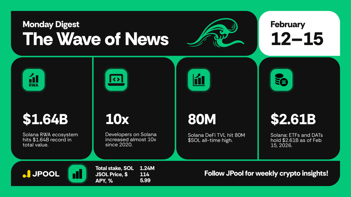📢 Solana Digest (February 12 – February 15) 1/ 🔹 @solana real