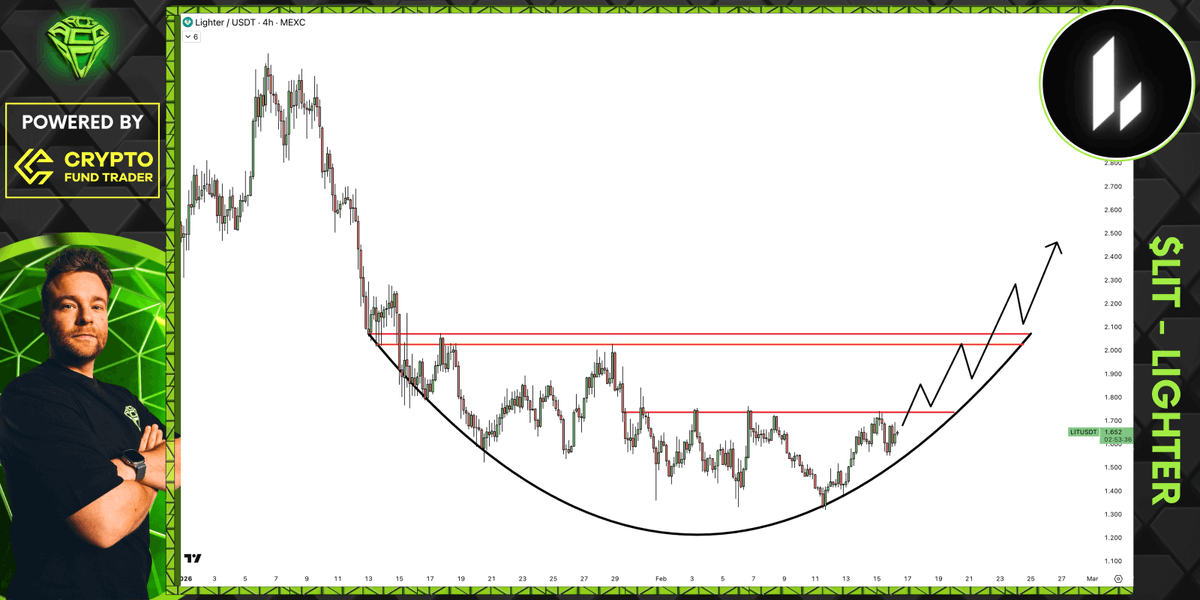 Sjuul | AltCryptoGems tweet media