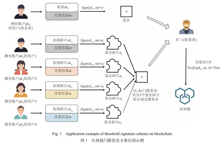 NetX Oracle tweet media