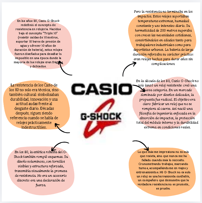CASIO HISTORIA