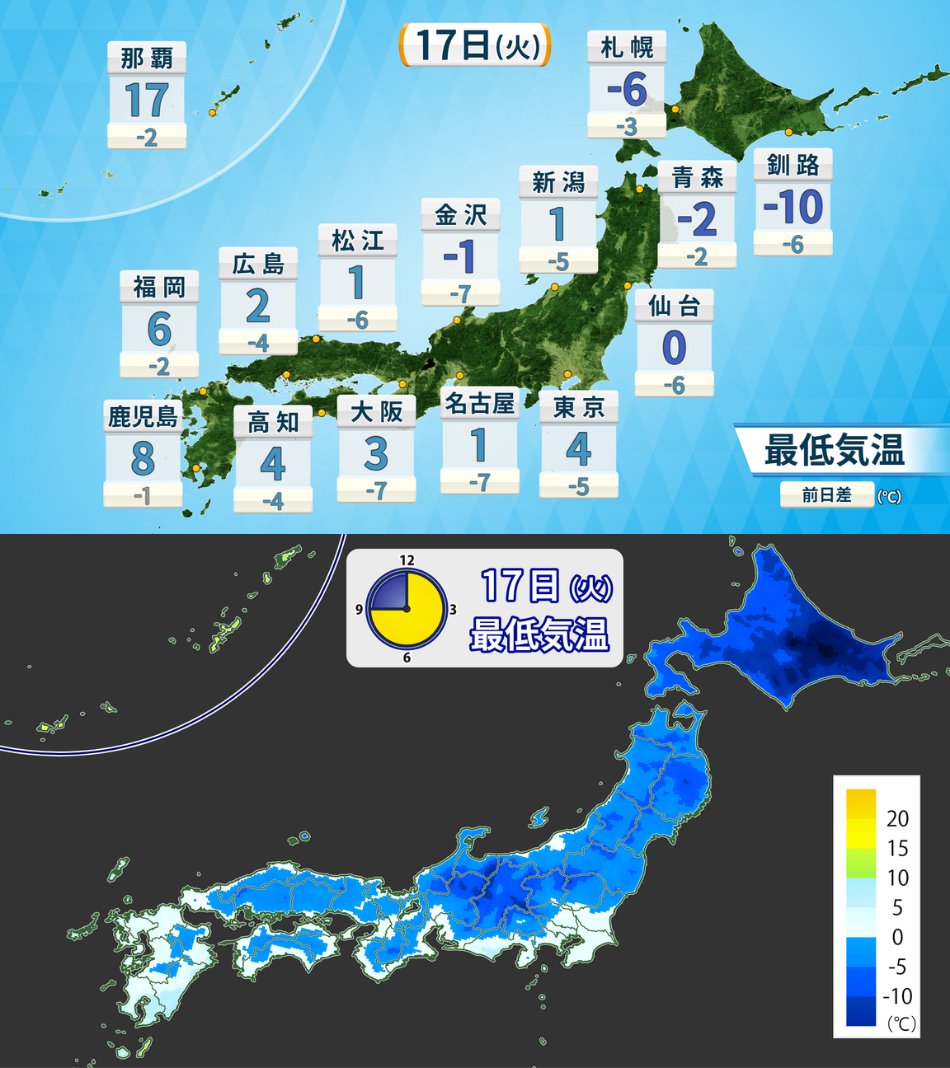 いったん暖かさに慣れてしまったところにこれはキツい