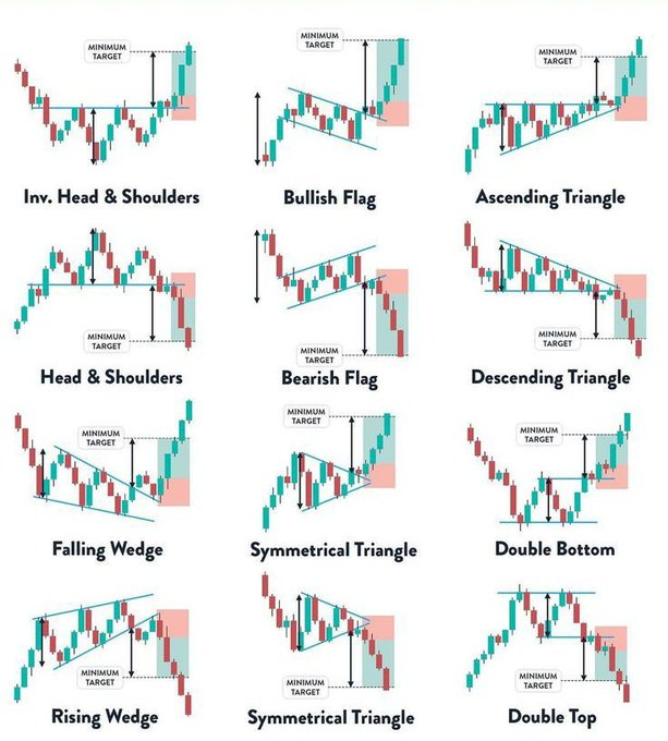 TradeWithSarthak tweet media