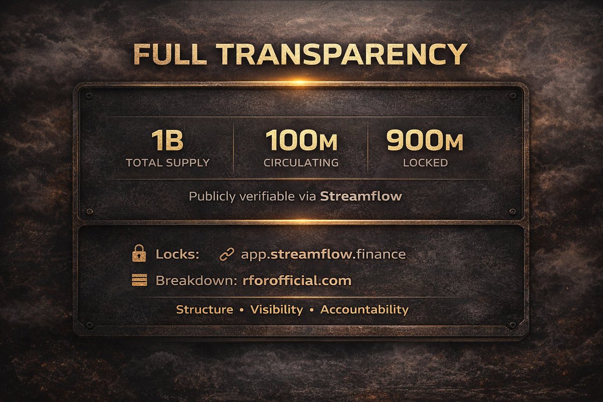 Obelix26's tweet image. Full transparency.

All $RFOR token locks are publicly verifiable via Streamflow.

🔒 View locks:
 app.streamflow.finance/token-dashboar…
📊 Detailed breakdown:
 rforofficial.com

Structure. Visibility. Accountability.
#RFOR #Solana #SolanaGem