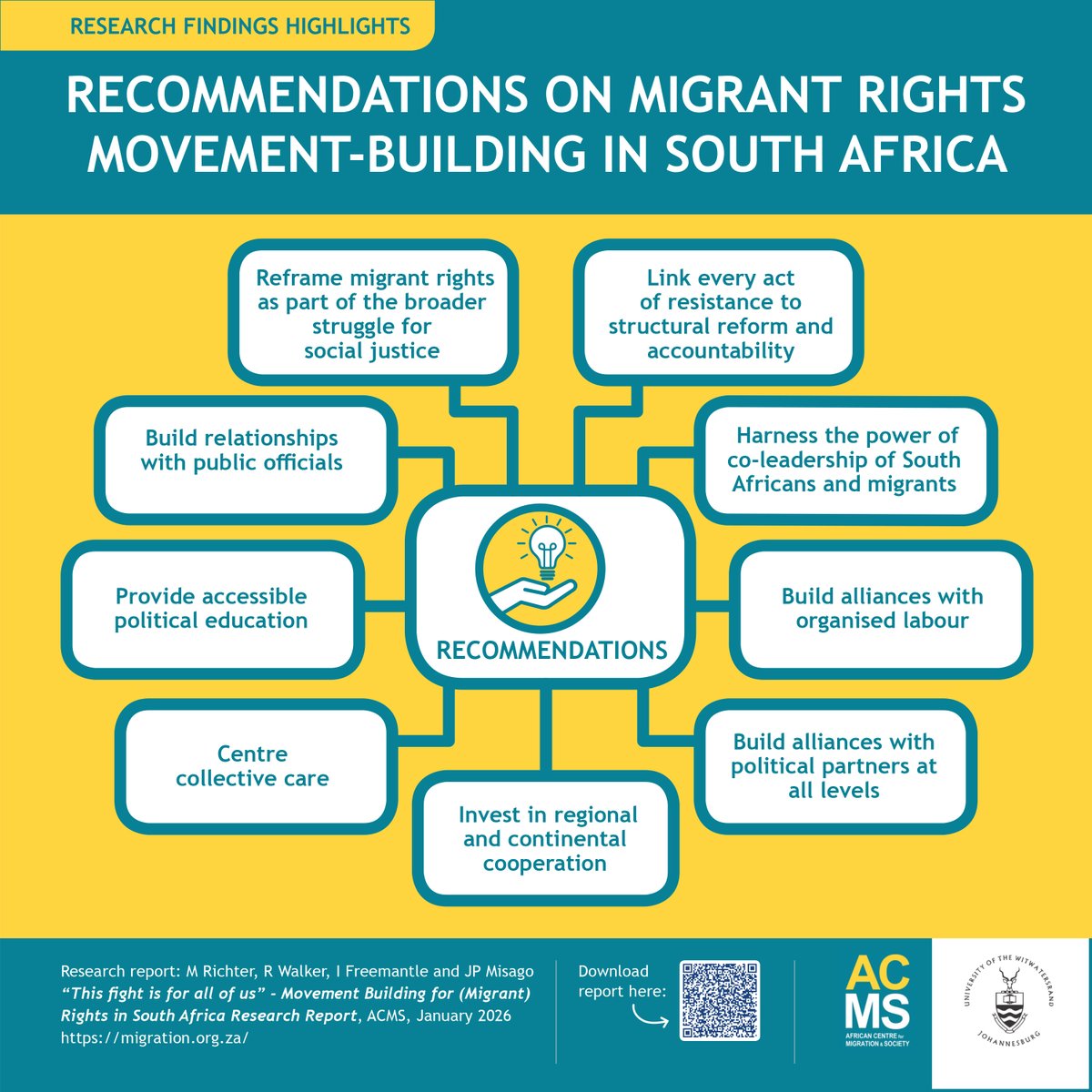 ACMS Wits University tweet media