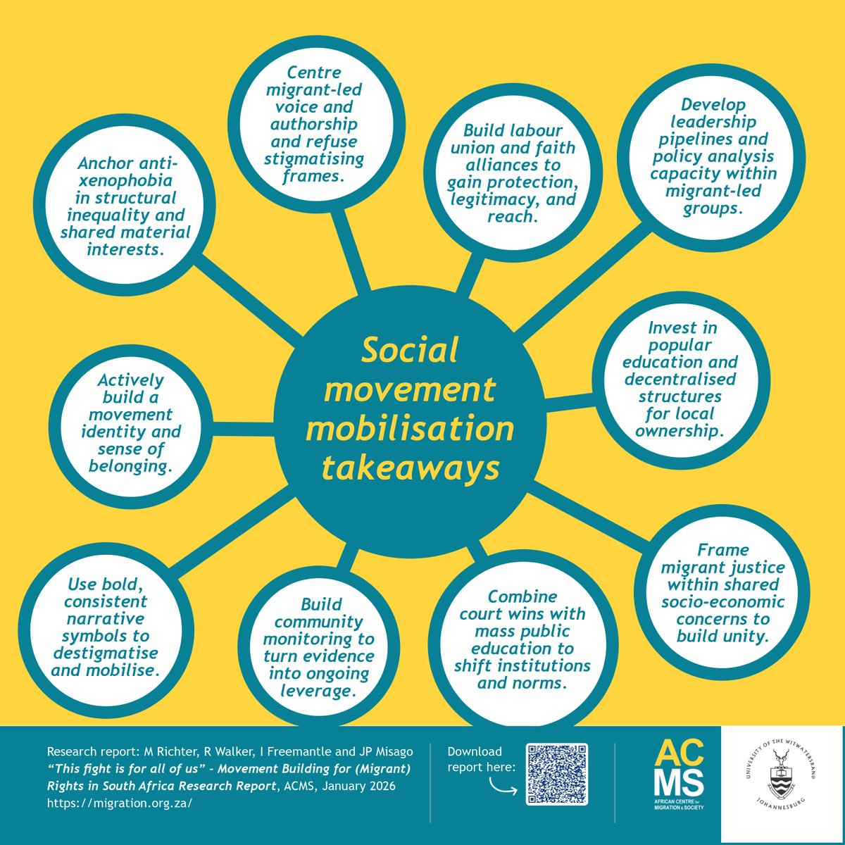 ACMS Wits University tweet media