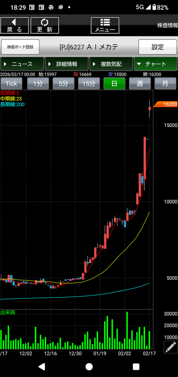 AIメカテックっていつの間に 値嵩株になってた( ﾟдﾟ)ﾊｯ! 6000円〜7000