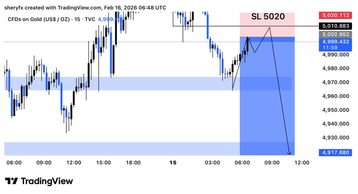 FOREX TRADING SIGNALS 📈📉 tweet media