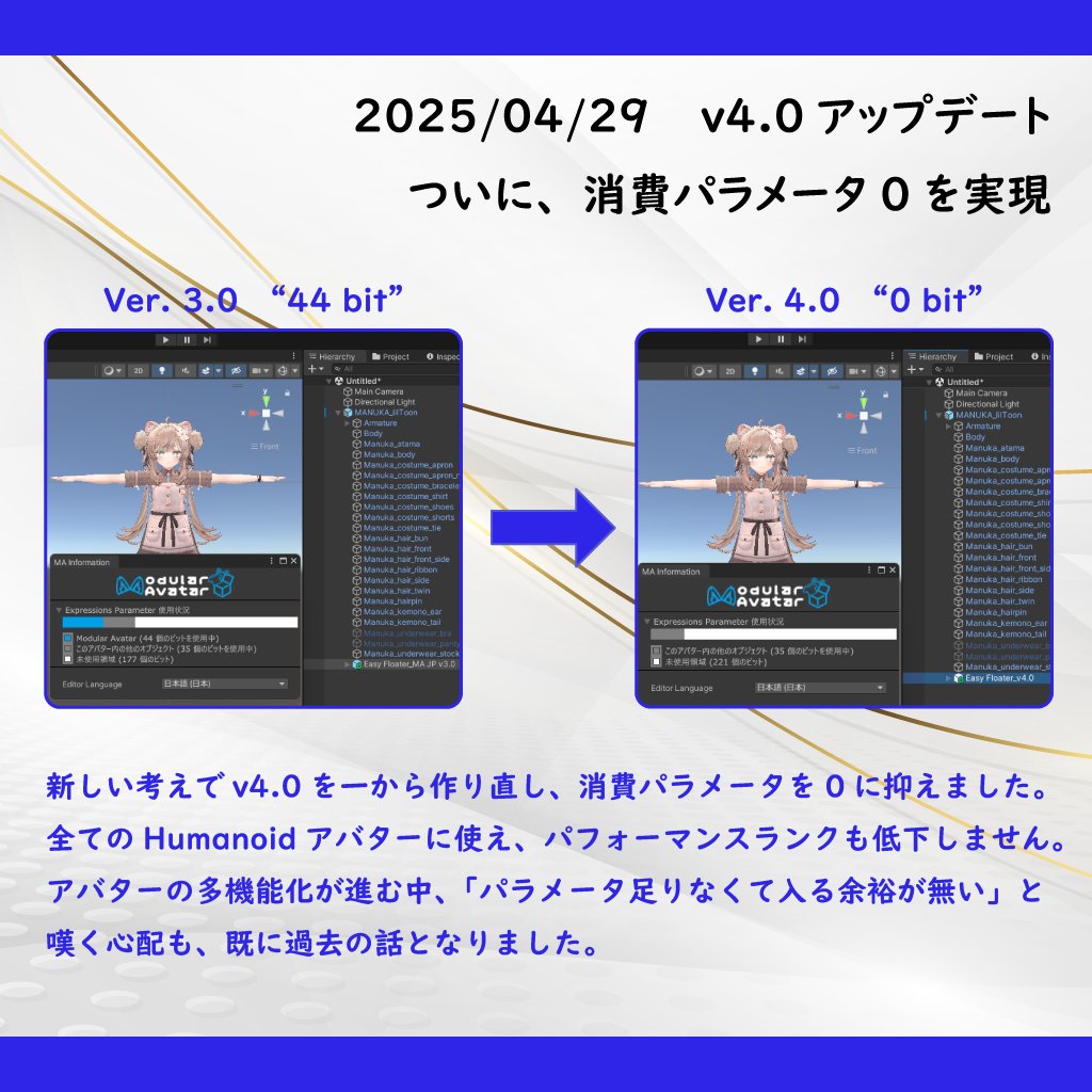 VRChatで度々挙がる、アバター軽量化の話ですが 当店のギミック