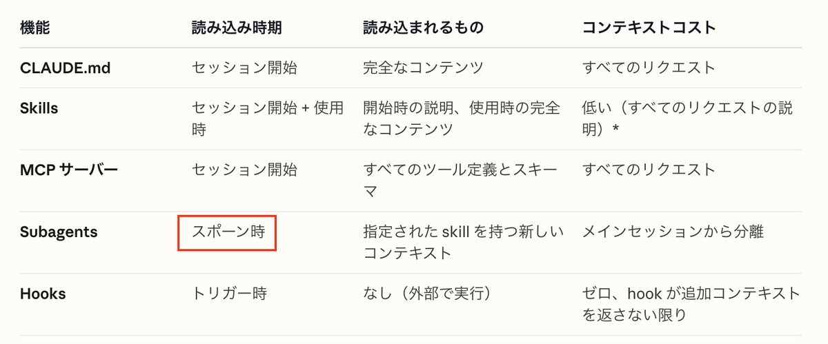 意味はわかるのだが、Spawnだけなんか浮いてる笑