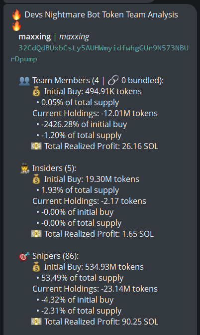 badattrading_'s tweet photo. $maxxing (CA 32CdQdBUxbCsLy5AUHWmyidfwhgGUr9N573NBUrDpump) is a 76 days old coin. No snipers and insiders per devsnightmare. Top holder has 5% of the supply, sparrox, latina.sol, t26x, Thokani 🕊️, Leo 🕊️, PeacefulColorfulCoral,  Carl Wheezor,  Dexter Morgan are top holders.

[6 hours ago] No major clusters on the bubblemap. CEX map cluster has 68.5%. Binance funded wallets have 25%, Coinbase 28%, Mexc 7.9%, Change Now 9.7% (high).

Top 70 holders have 63.7%, top 10 have 19.5%, 2.46k holders with an average bag at $1.15k. Nfa