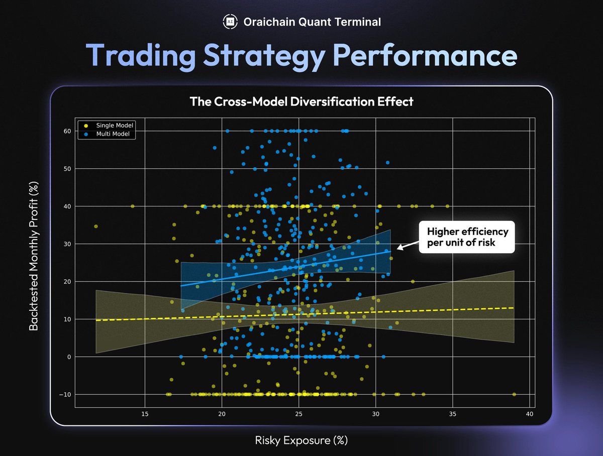 Oraichain tweet media
