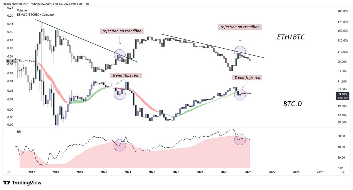 chrono_chartist's tweet image. Coincidences and stuff #ALTCOINS #BTCD #ETH