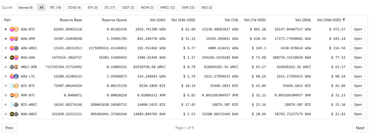 📢 Trading volume CEXSWAP! 🚀

#cryptocurrency #nokyc #CEXSwap #CryptoNews #CryptoTrading