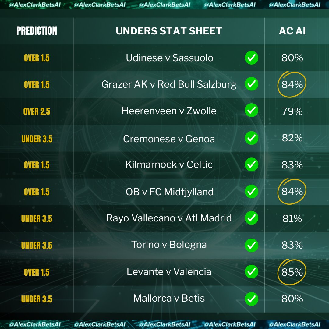 AlexClarkBetsAI tweet media