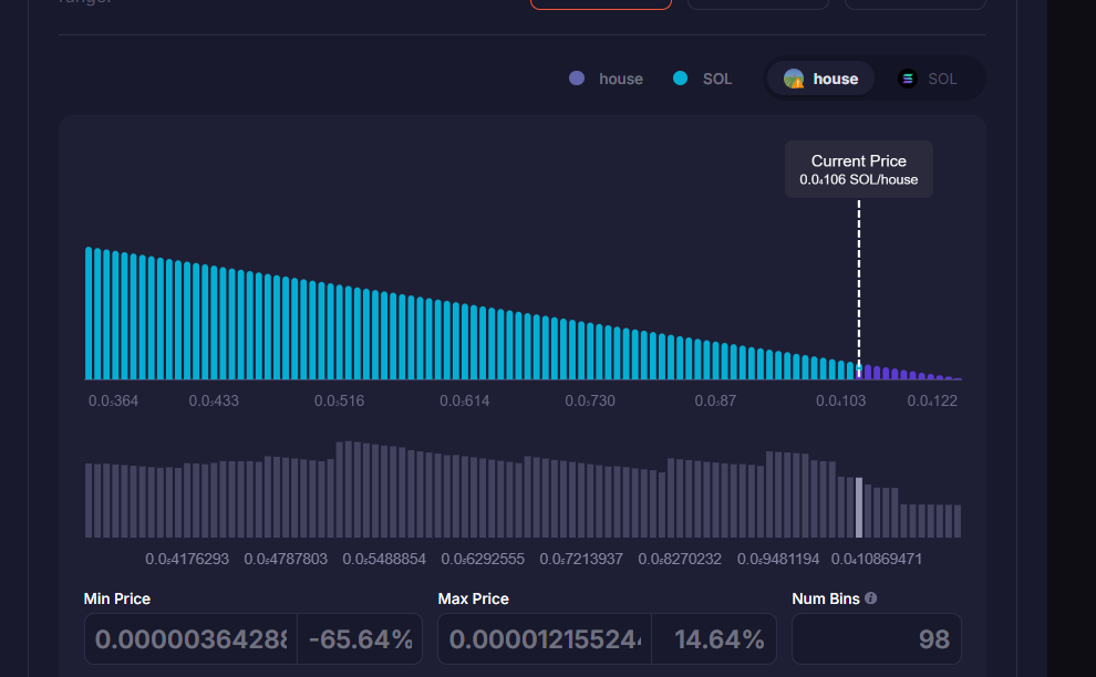 dulu gw sebelum masuk dlmm apasih anjing kiri kanan kiri kanan

setelah gw sedikit tau, ternyata kalo kanan itu ke atas kalo kiri itu ke bawah

jadi kalo kita open bidask single side sol itu DCA nya makin ke bawah makin besar

misal open range 3 bin, uang $100 ya berarti DCA 20,