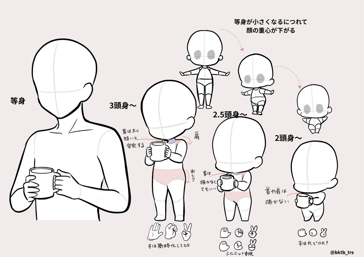 それぞれの等身の描き方メモ