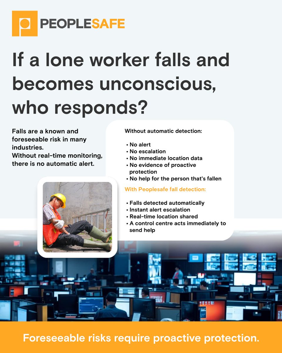 peoplesafe's tweet photo. If a lone worker falls and becomes unconscious, how would you know?

If falls are a known risk within your business and no real-time monitoring is in place, that gap can expose your organisation to serious compliance and duty of care questions.

Without automatic detection:
• There is no alert
• No escalation
• No immediate location data
• No evidence of proactive protection
• No help for the person that’s fallen

With Peoplesafe fall detection:
• Falls are detected automatically
• Alerts are raised instantly
• Location is shared in real time
• A control centre acts immediately to send help to the person

When falls are a foreseeable risk, protection should not rely on someone else noticing.

#LoneWorkerSafety #DutyOfCare #HealthAndSafety #RiskManagement #Compliance