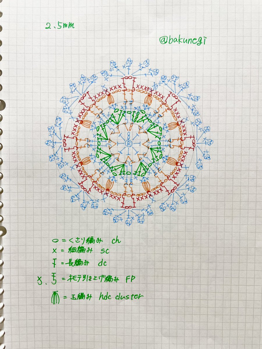 間違い (@oooo_o_ooo) / Posts / X