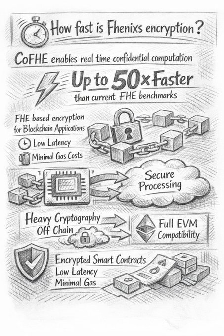 Performance is what makes FHE real.

If CoFHE delivers that speed, confidential smart contracts move from theory to production.
That’s when confidential smart contracts stop being theoretical and start being inevitable. 🔐🚀
<a href="/fhenix/">Fhenix</a> <a href="/RedactMoney/">Redact ⚪️</a>