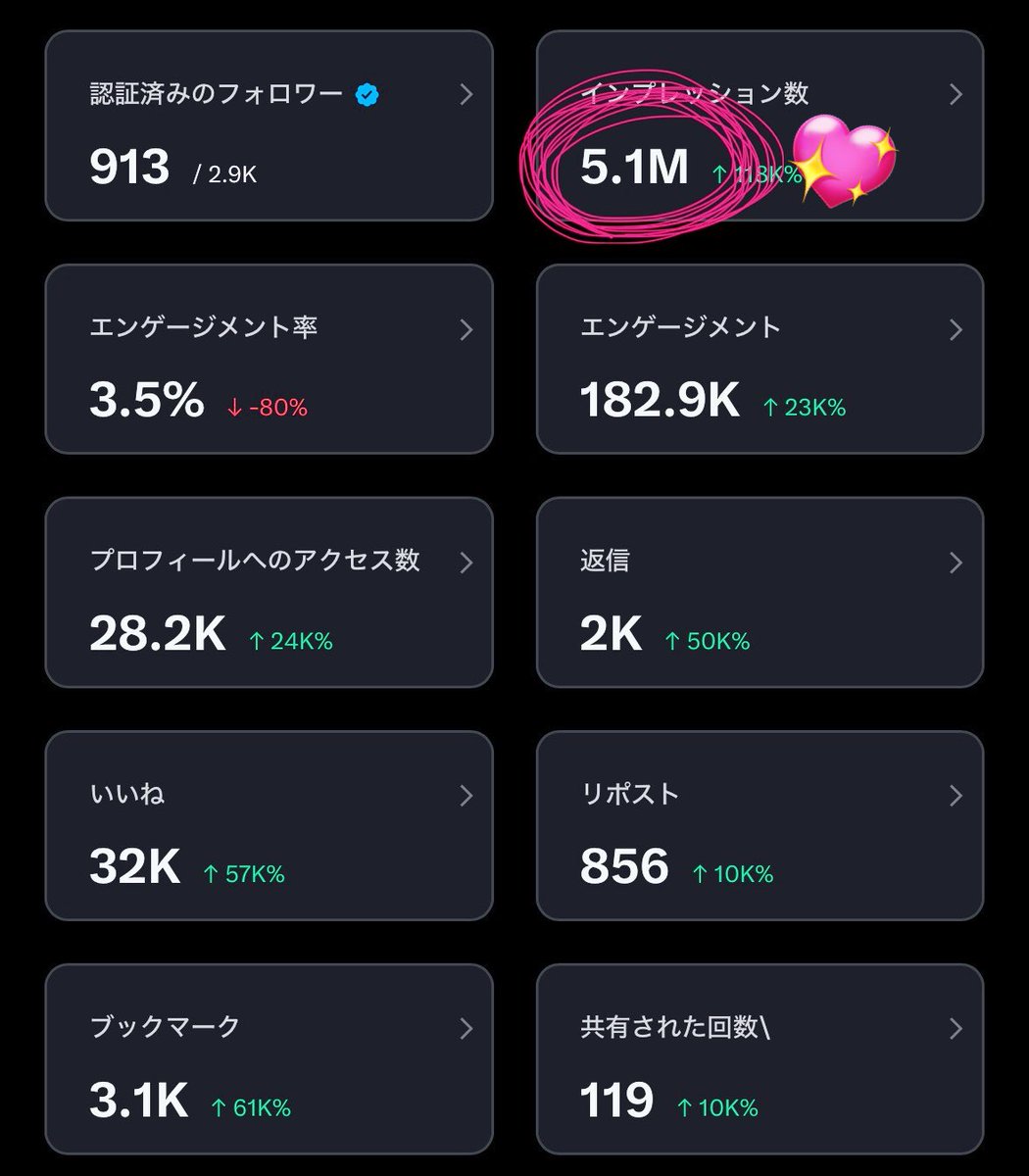 【収益化条件達成しました‼️】
リプで交流してくださる皆さんのおかげで、500万インプレッション達成できました🥹✨
これからも交流してくださると嬉しいです☺️☀️