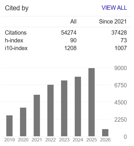 Physiology and Molecular Biology of Plants tweet media