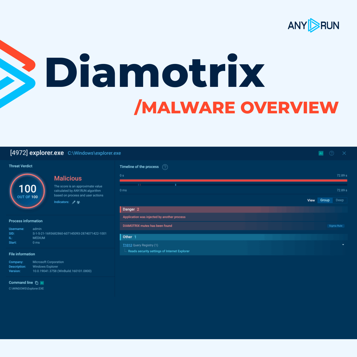 anyrun_app's tweet photo. 💸 #Diamotrix Clipper intercepts and rewrites transaction data in real time, enabling large-scale fund redirection
⚠️ For banks, fintech, and crypto platforms, the business impact can be immediate and severe
See how to detect and contain it the fast way: https://t.co/uKwwprsbtH https://t.co/0USqcXI2Dc