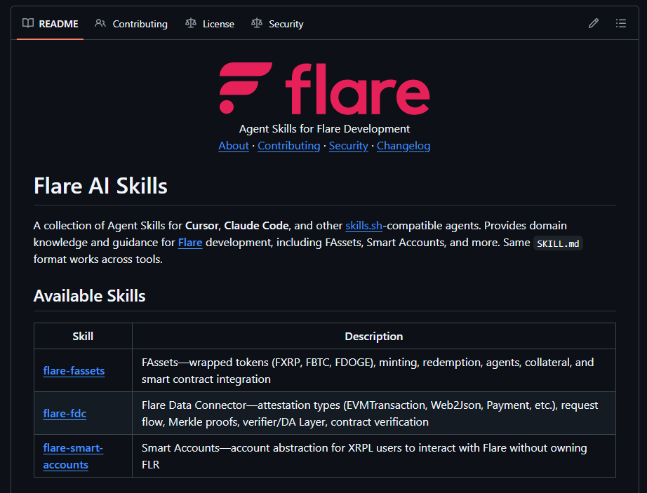 We are pleased to introduce Flare AI Skills, a collection of Claude Code-compatible agent skills with specialized domain knowledge and guidance for development in Flare. 

If you’re new to AI, here’s the key idea: a coding agent is only as good as the context you give it.