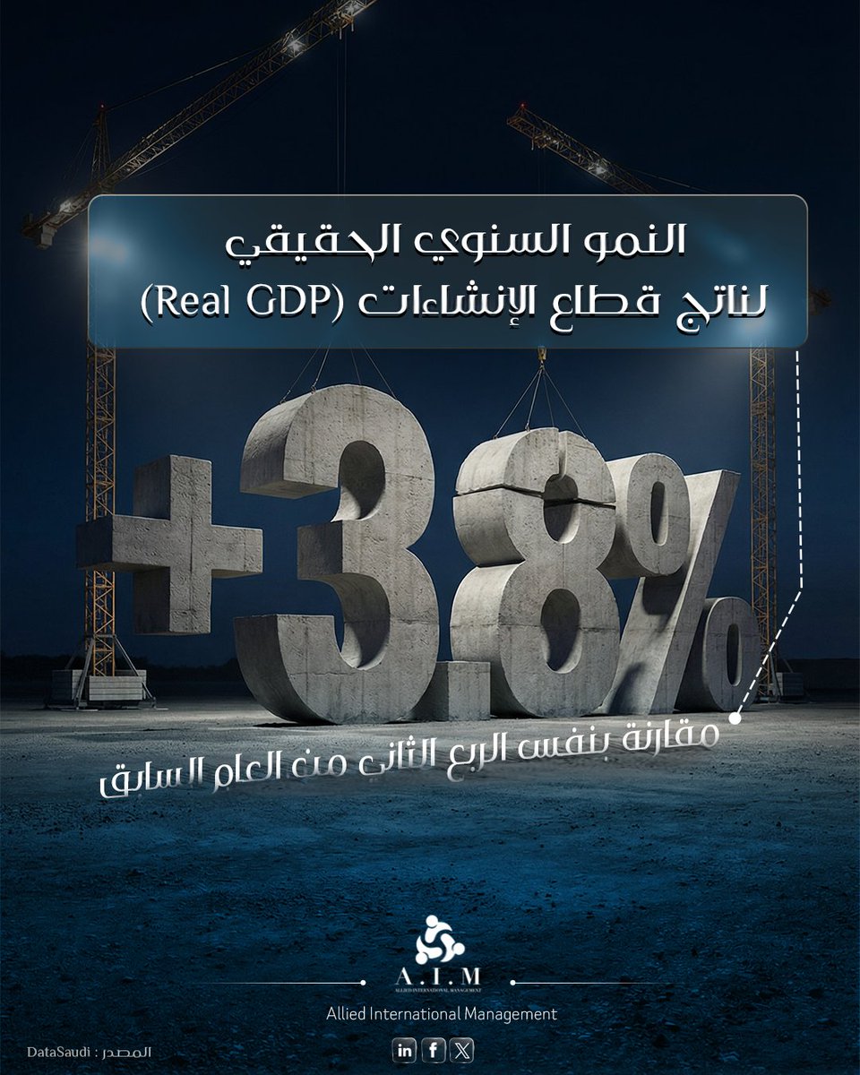 Allied_AIM's tweet photo. خلال عام 2025، شهد قطاع الإنشاءات في المملكة العربية السعودية استمراراً في النمو وتعزيزاً لمستويات الاستثمار والتوظيف..
بالانفوجراف
#تطور_قطاع_الإنشاءات_السعودية_2025 #البنية_التحتية_في_السعودية #النمو_السنوي_لقطاع_الانشاءات_السعودي #رؤية2023
#المتحدون_الدولية_الإدارية #KSA #AIM https://t.co/WoiNrTIiGJ