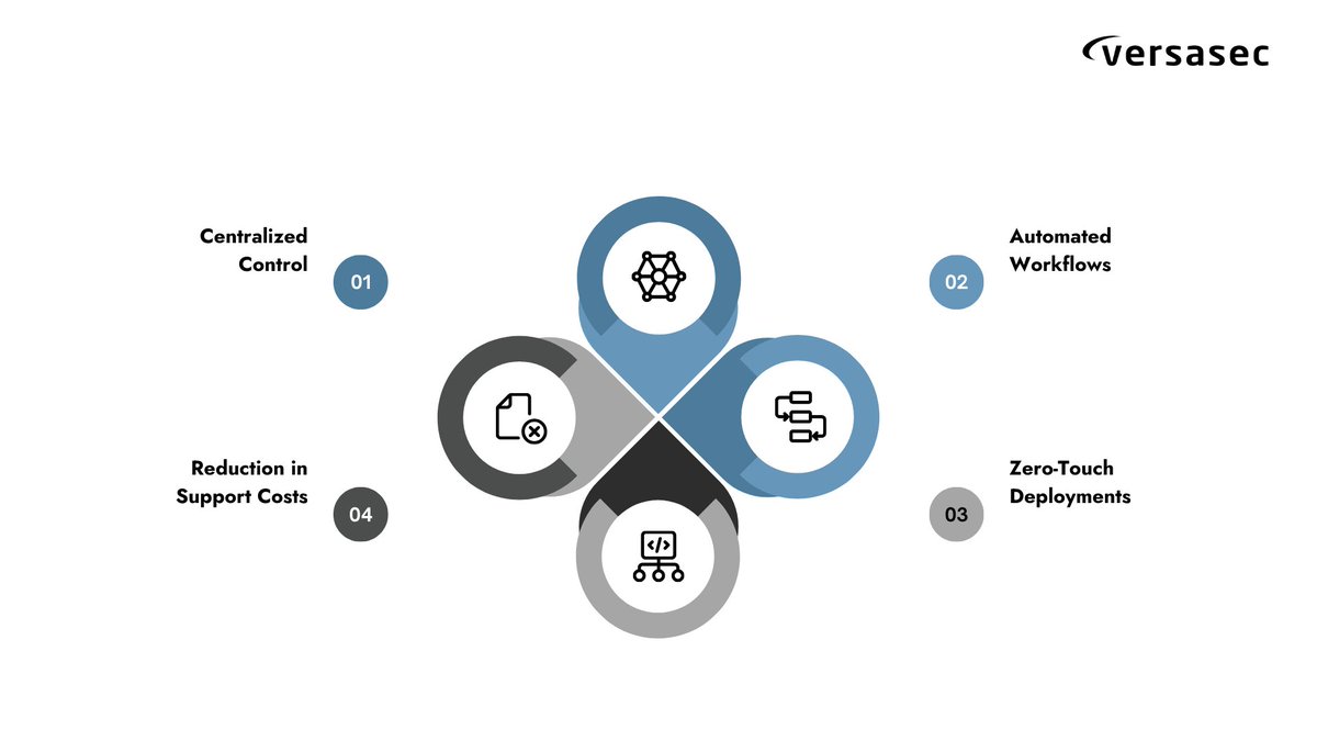 Versasec tweet media