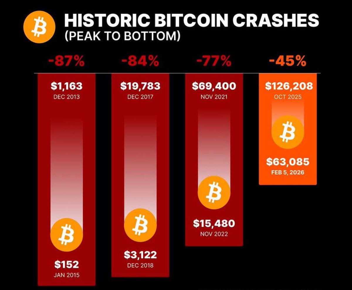 CryptoVirtuos's tweet image. Everytime $BTC was labelled “Done and Dusted” 

We came back every single time. Do not underestimate us 😉
