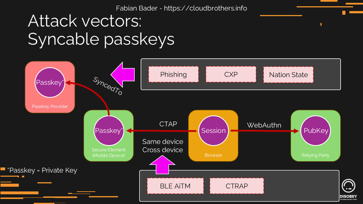 Fabian Bader tweet media