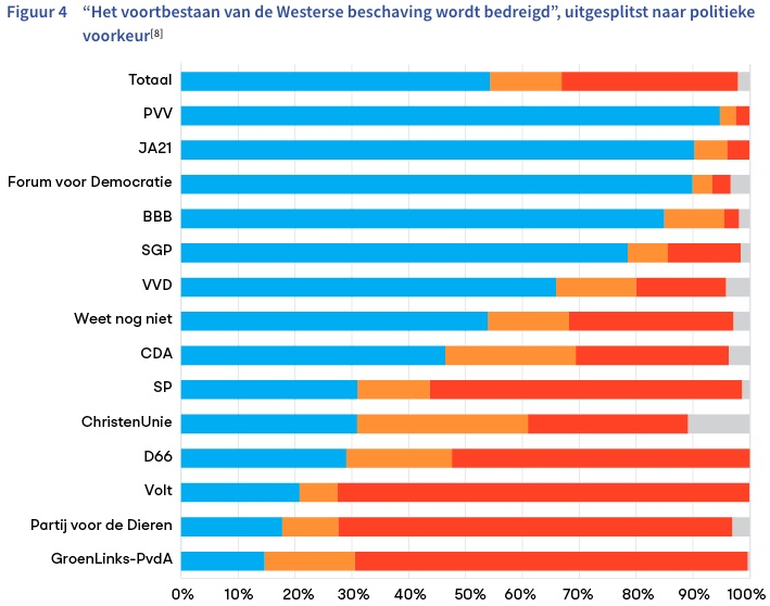 Ik leg dit hier even neer. Check vooral de beoogde coalitiepartijen: