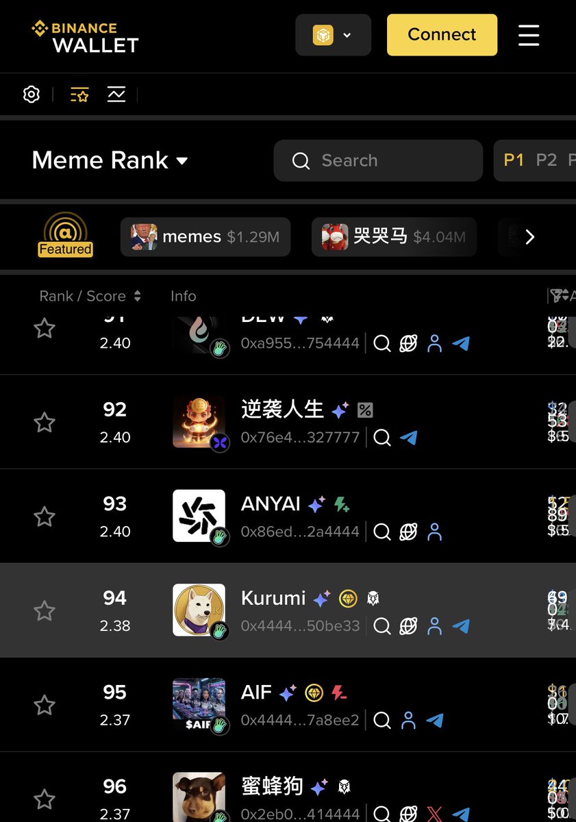 Proud to be back in the top 100 Binance Meme Rank! 

Chinese New Year will be awesome for $KURUMI