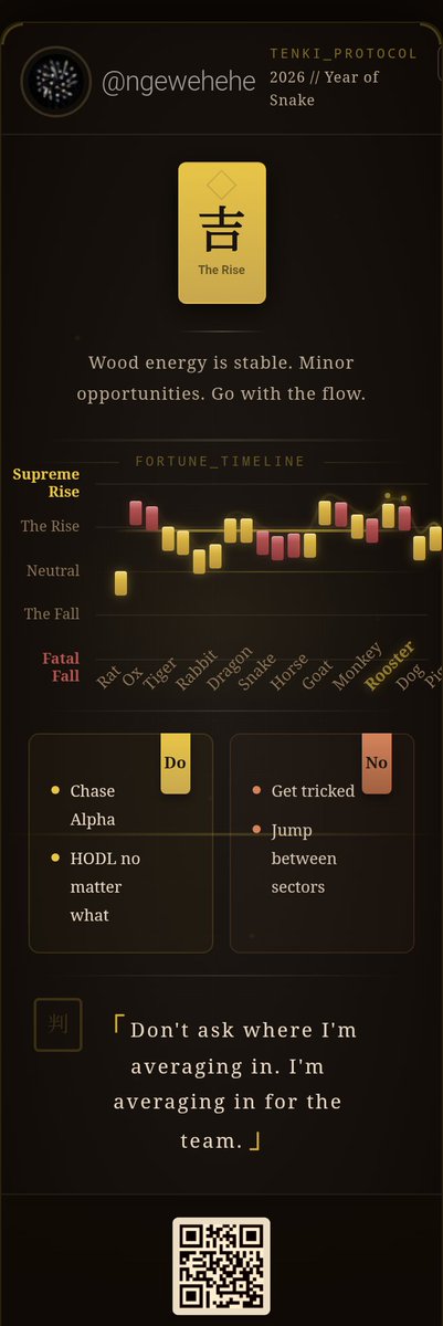 Today's Fortune: Auspicious
"Wood energy is stable. Minor opportunities. Go with the flow."

Bullish: Chase Alpha, HODL no matter what
Bearish: Get tricked, Jump between sectors

From Tenki by AIXC 🔮
#AIXC #Tenki #Web3 #Fortune