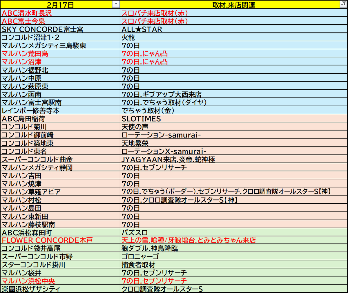 2/17 マルハン沼津 ➤明日のポイント ✓7の日×にゃん凸 ✓ぴーち的な