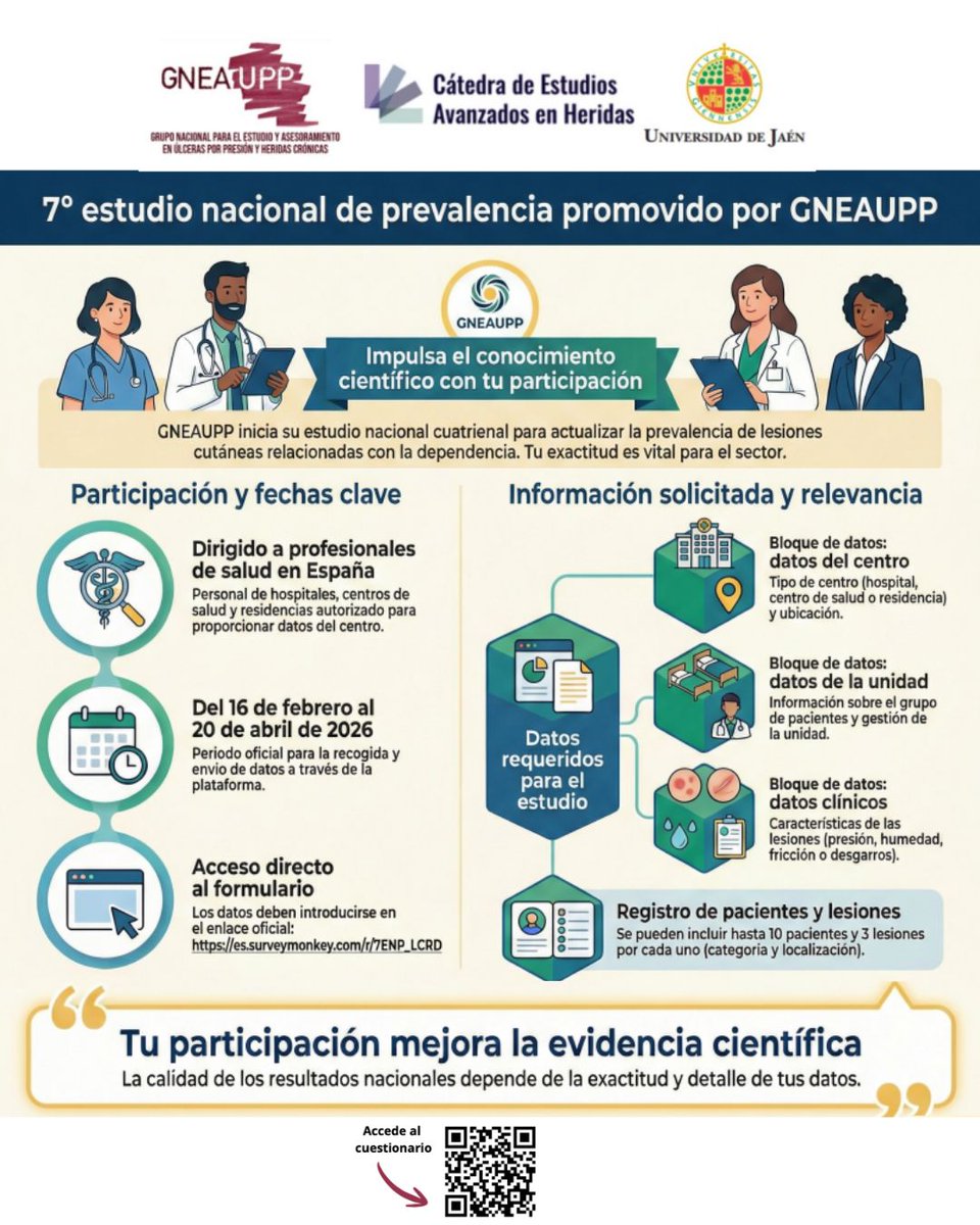 Sociedad Española de Heridas SEHER tweet media